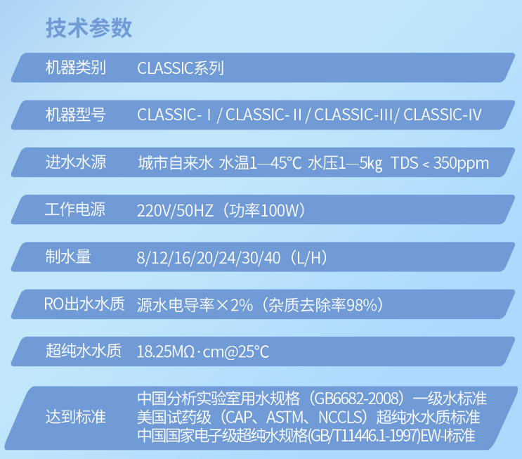 艾柯新品丨CLASSIC-I/II/III/IV高端智能系列實(shí)驗(yàn)室專用超純水機(jī)插圖3 艾柯新品丨CLASSIC-I/II/III/IV高端智能系列實(shí)驗(yàn)室專用超純水機(jī)插圖3