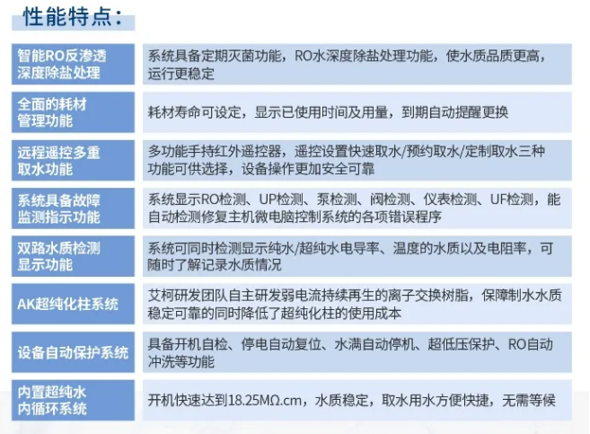 維護(hù)案例丨景德鎮(zhèn)市監(jiān)局AK系列超純水機(jī)精準(zhǔn)維護(hù)完畢，性能再上新臺(tái)階！插圖5